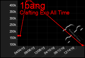 Total Graph of 1bang