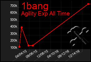 Total Graph of 1bang