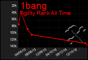 Total Graph of 1bang