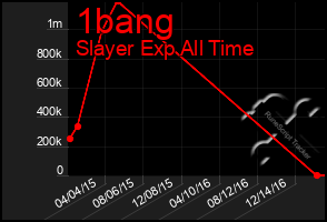 Total Graph of 1bang