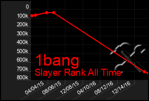 Total Graph of 1bang