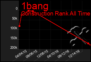 Total Graph of 1bang