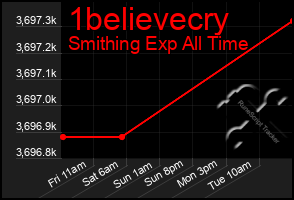 Total Graph of 1believecry