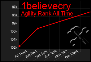 Total Graph of 1believecry