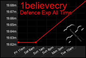 Total Graph of 1believecry