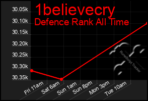 Total Graph of 1believecry