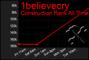 Total Graph of 1believecry