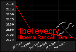 Total Graph of 1believecry