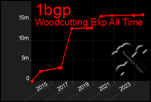 Total Graph of 1bgp