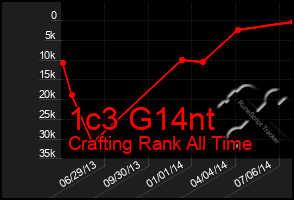 Total Graph of 1c3 G14nt