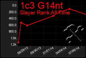 Total Graph of 1c3 G14nt