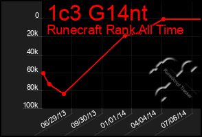 Total Graph of 1c3 G14nt