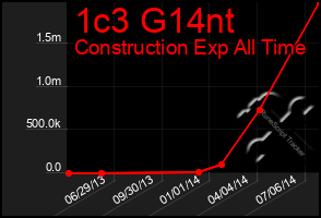 Total Graph of 1c3 G14nt