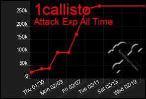 Total Graph of 1callisto