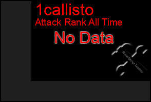 Total Graph of 1callisto