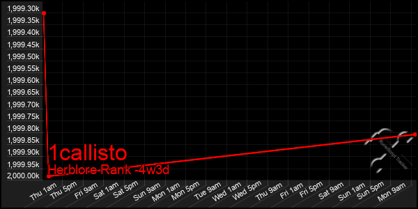 Last 31 Days Graph of 1callisto