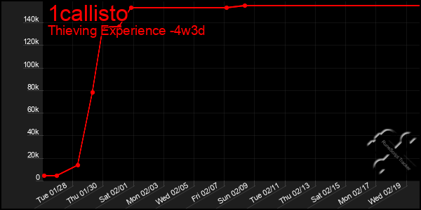 Last 31 Days Graph of 1callisto