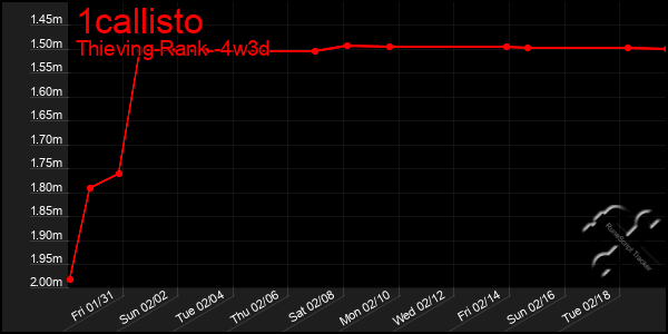 Last 31 Days Graph of 1callisto