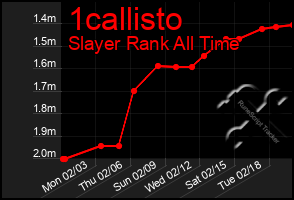 Total Graph of 1callisto