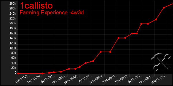 Last 31 Days Graph of 1callisto