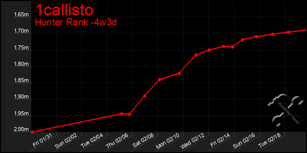 Last 31 Days Graph of 1callisto