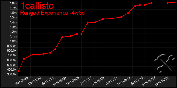 Last 31 Days Graph of 1callisto