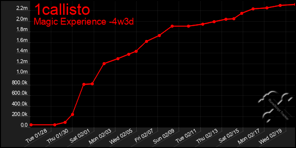 Last 31 Days Graph of 1callisto