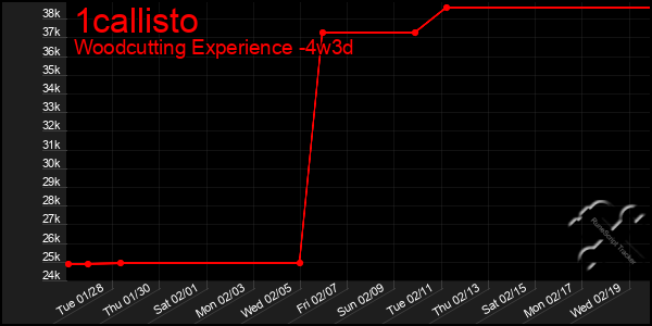 Last 31 Days Graph of 1callisto