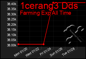 Total Graph of 1cerang3 Dds