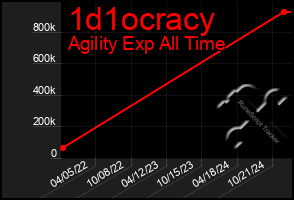 Total Graph of 1d1ocracy