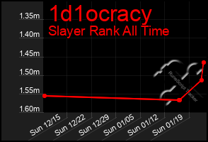 Total Graph of 1d1ocracy