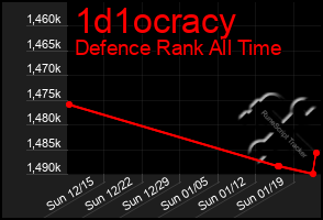 Total Graph of 1d1ocracy