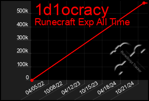 Total Graph of 1d1ocracy