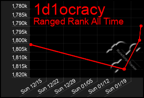 Total Graph of 1d1ocracy