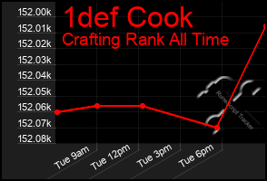 Total Graph of 1def Cook