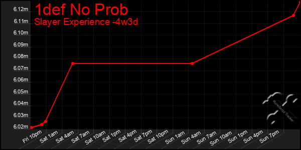 Last 31 Days Graph of 1def No Prob