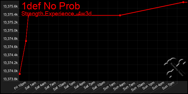 Last 31 Days Graph of 1def No Prob