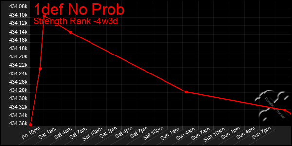 Last 31 Days Graph of 1def No Prob