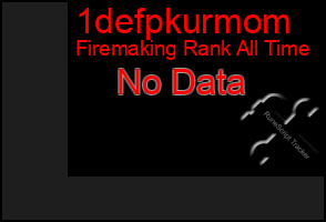 Total Graph of 1defpkurmom