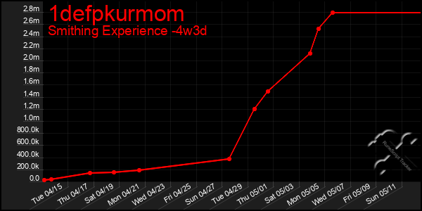 Last 31 Days Graph of 1defpkurmom