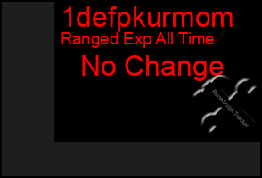 Total Graph of 1defpkurmom