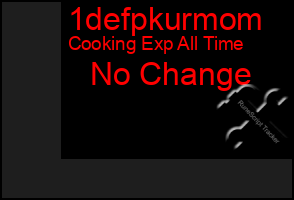 Total Graph of 1defpkurmom