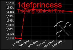 Total Graph of 1defprincess