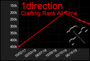 Total Graph of 1direction