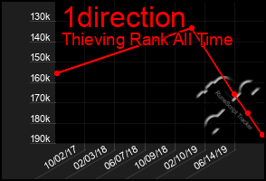 Total Graph of 1direction