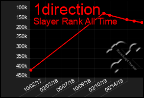Total Graph of 1direction