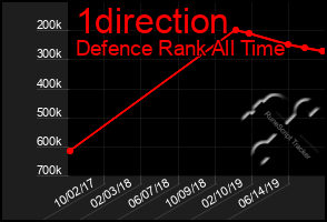 Total Graph of 1direction