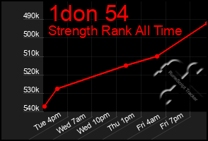 Total Graph of 1don 54