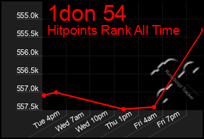 Total Graph of 1don 54