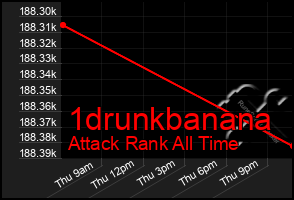 Total Graph of 1drunkbanana